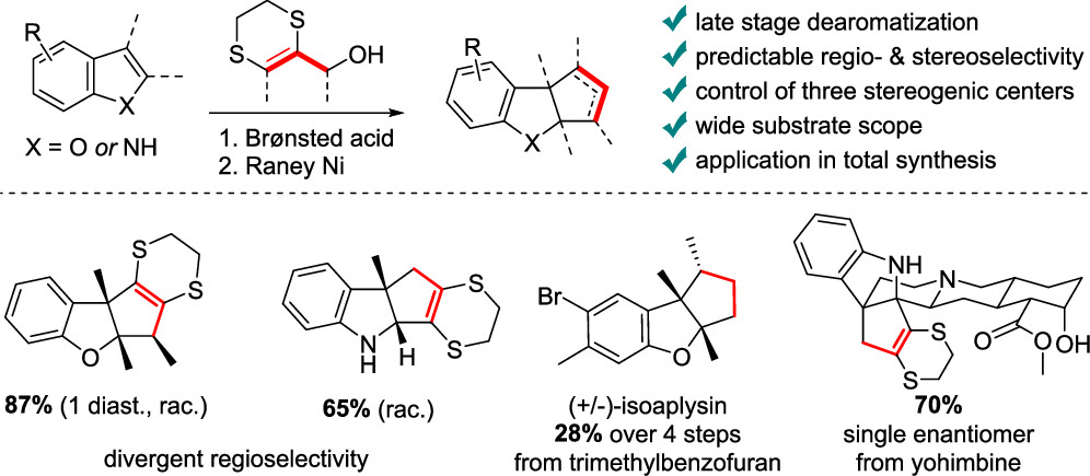 Dithioallyl Cations in Stereoselective Dearomative (3 + 2) Cycloadditions of Benzofurans: Mechanism and Synthetic Applications